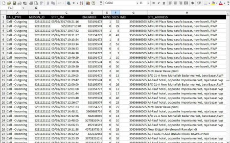 CDR(Call Data Record) Analysis in Nagpur