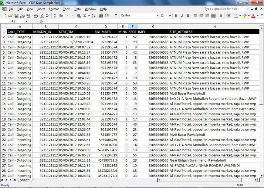 CDR(Call Data Record) Analysis in Nagpur